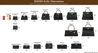 Hermes Kelly Bag Sizes Compared